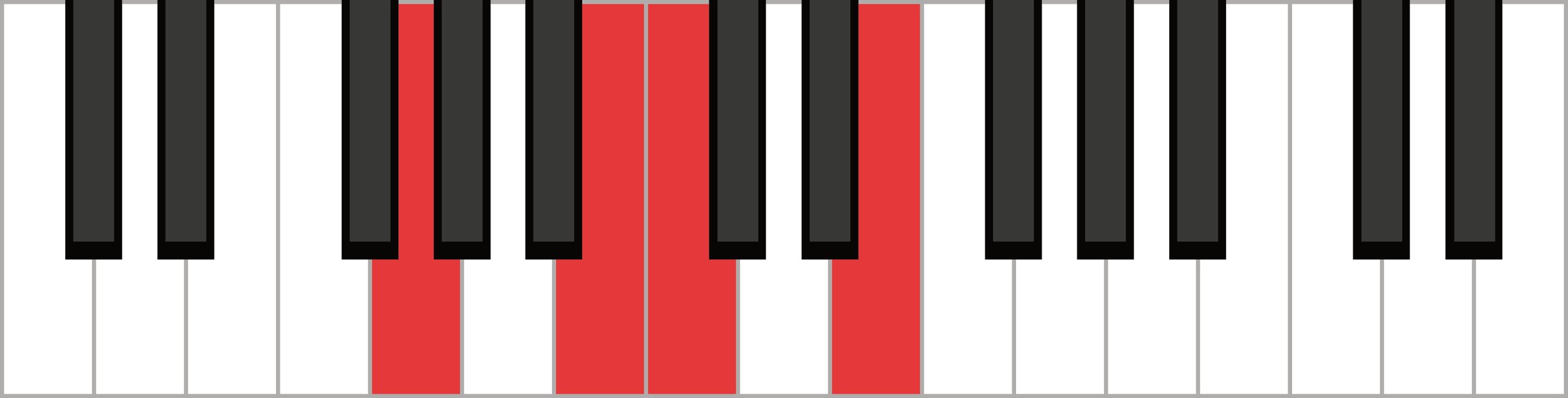 C Major 7 2nd Inversion