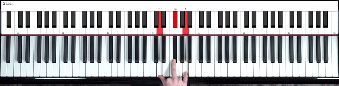 D major root position