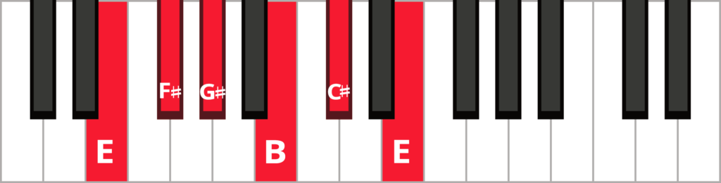 Keyboard with notes E F-sharp G-sharp B C-sharp and E labelled and highlighted in red.