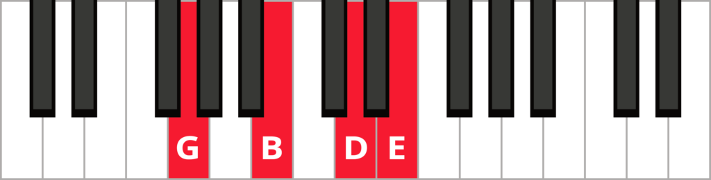 Keyboard diagram of a E minor 7 in 1st inversion with keys highlighted in red and labeled.