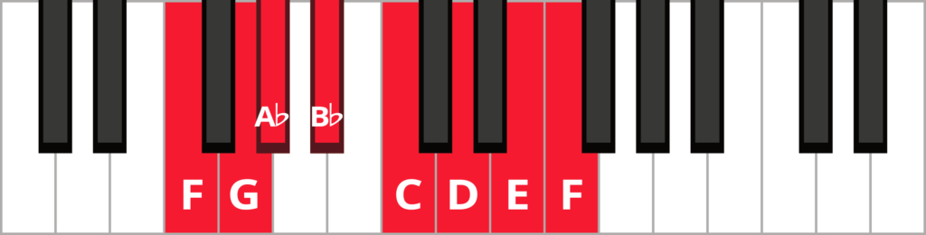 Keyboard diagram of an ascending F melodic minor scale with keys highlighted in red and labeled.