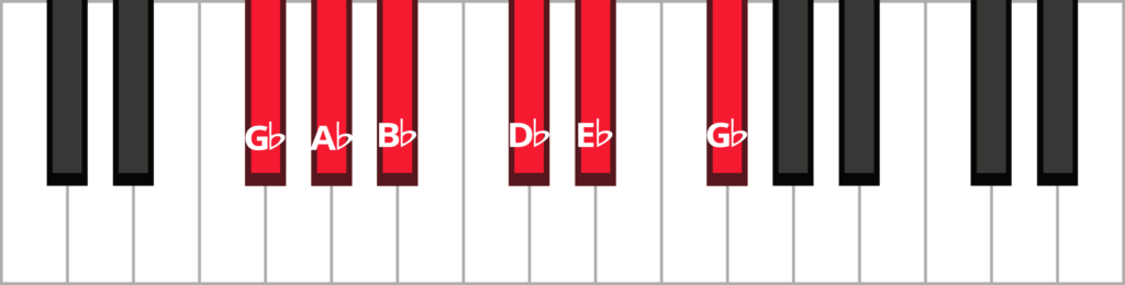 Keyboard diagram of a G-flat major pentatonic scale with keys highlighted in red and labeled.