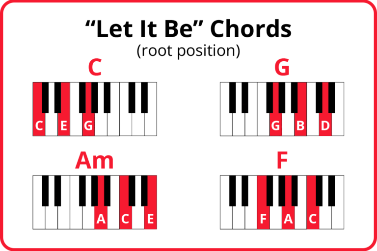 "Let It Be" Chords